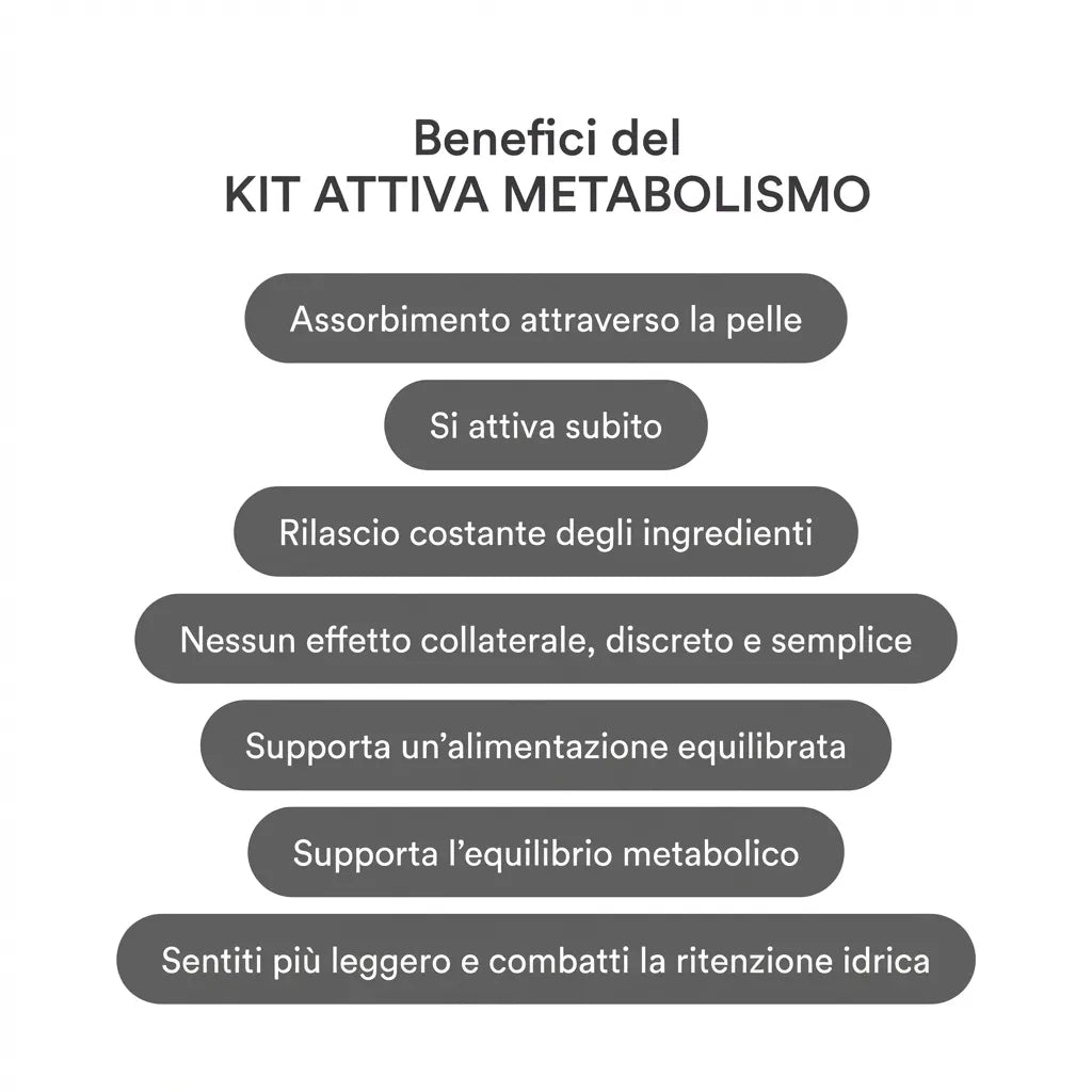 Kit Attiva Metabolismo
