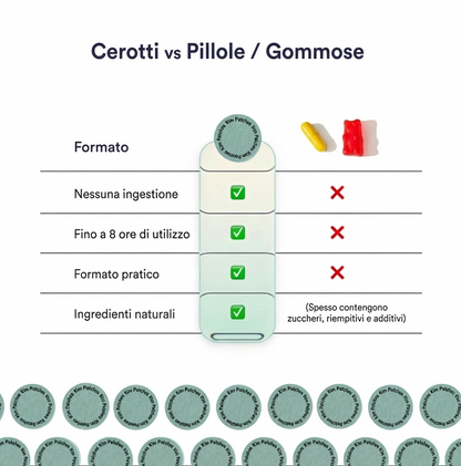 Kim Patches  – Cerotti Drenanti Anti Gonfiore