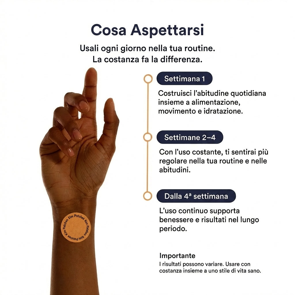 Kim Patches  – Cerotti Metabolismo