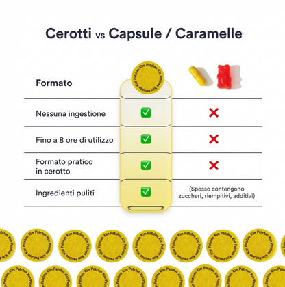 Kim Patches  – Cerotti Dopamina
