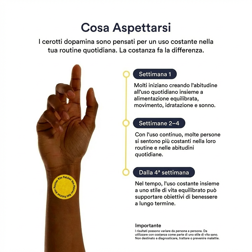 Kim Patches  – Cerotti Dopamina