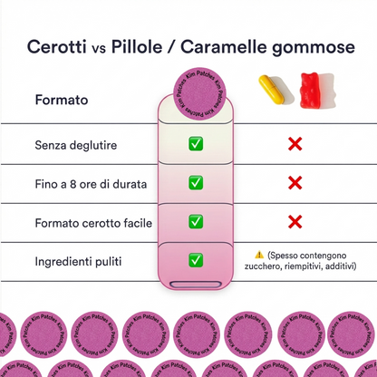Kim Patches  – Cerotti Menopausa