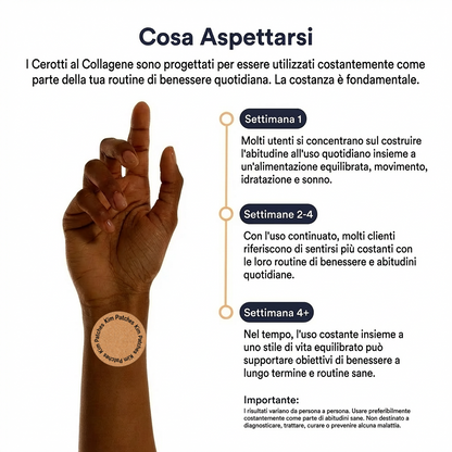 Kim Patches  – Cerotti al Collagene