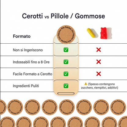 Kim Patches  – Cerotti al Collagene