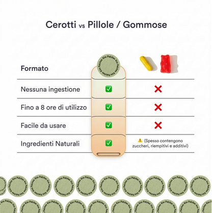 Kim Patches  – Cerotti Anti Zanzare