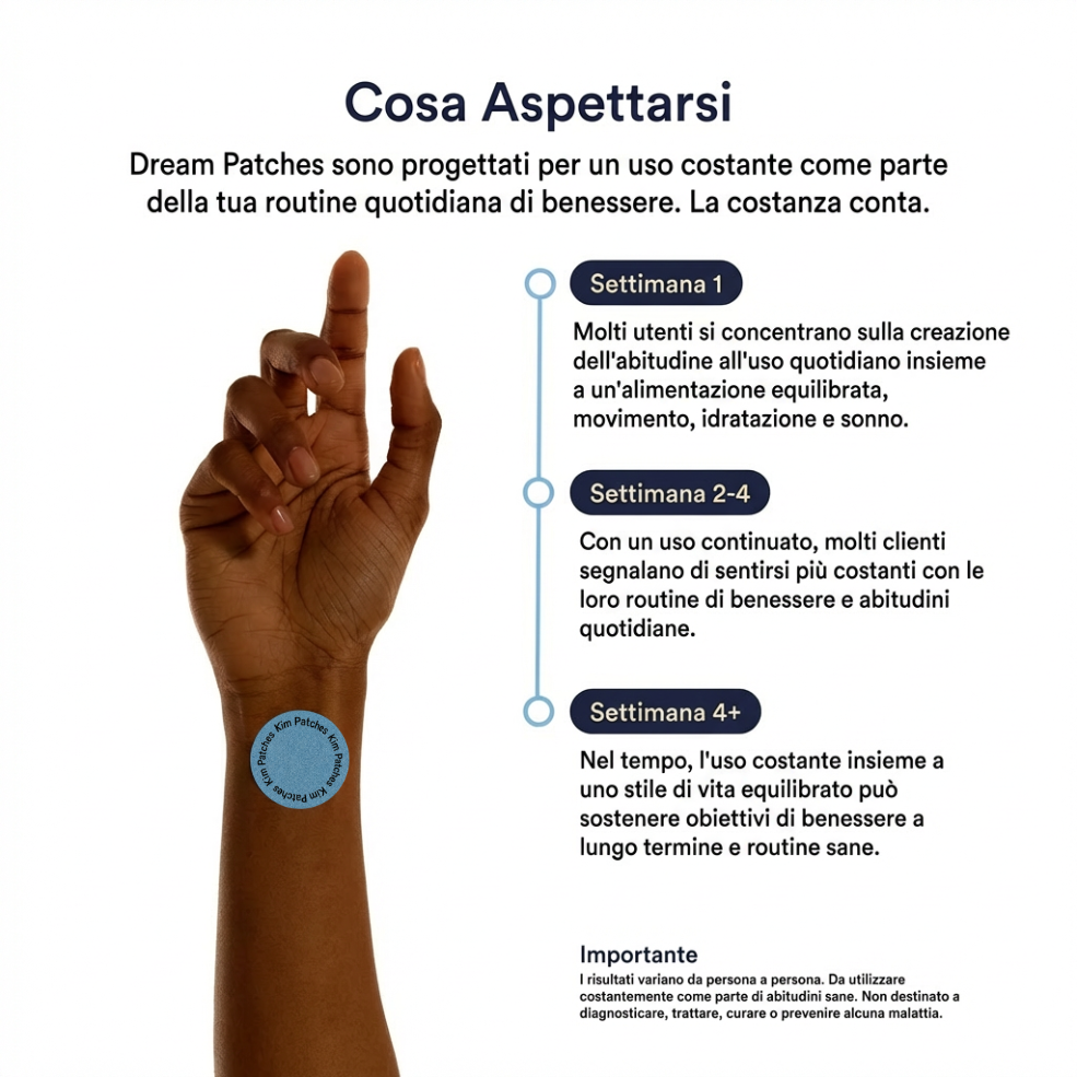 Kim Patches  – Cerotti Sonno Profondo