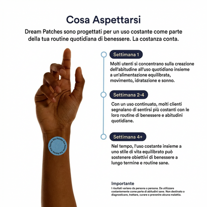 Kim Patches  – Cerotti Sonno Profondo