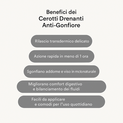Kim Patches  – Cerotti Drenanti Anti-Gonfiore